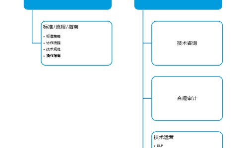 什么食物脂肪含量高？